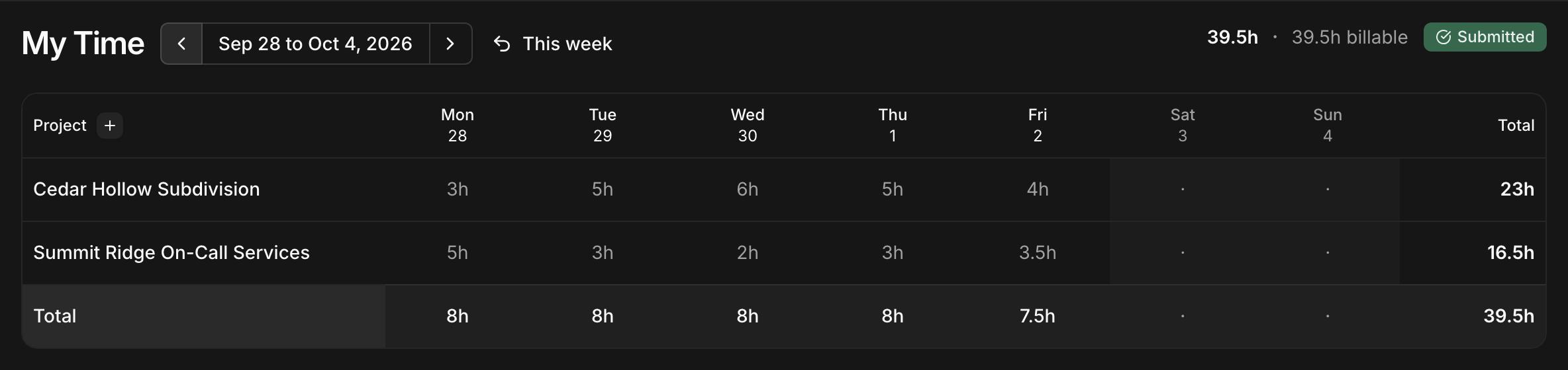 A submitted weekly timesheet in Kineo with hours by project and day