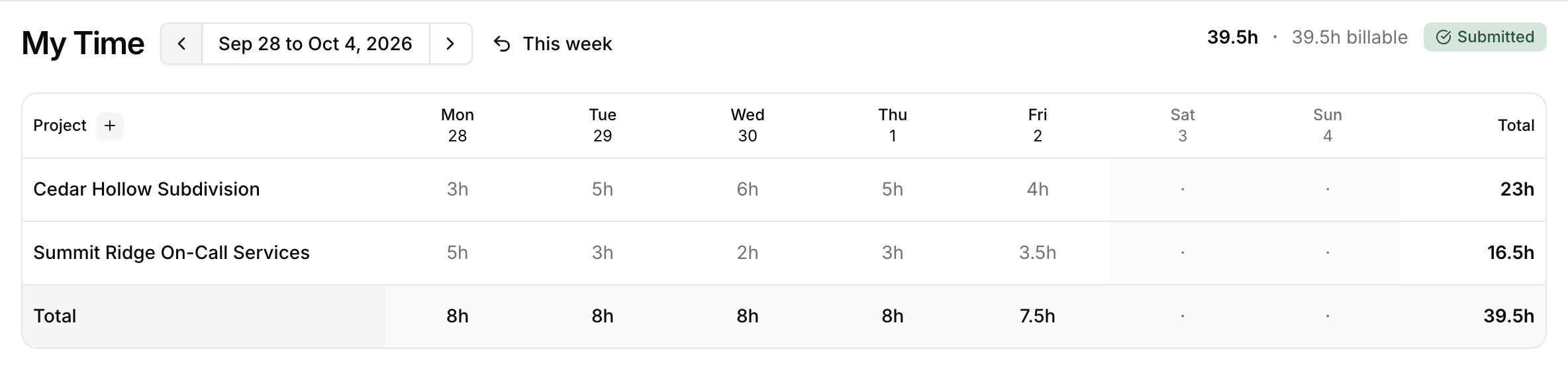 A submitted weekly timesheet in Kineo with hours by project and day