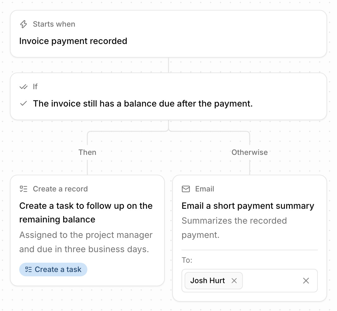 An automation's flow in Kineo: when an invoice payment is recorded and the invoice still has a balance due, create a follow-up task for the project manager, and otherwise email a summary of the payment