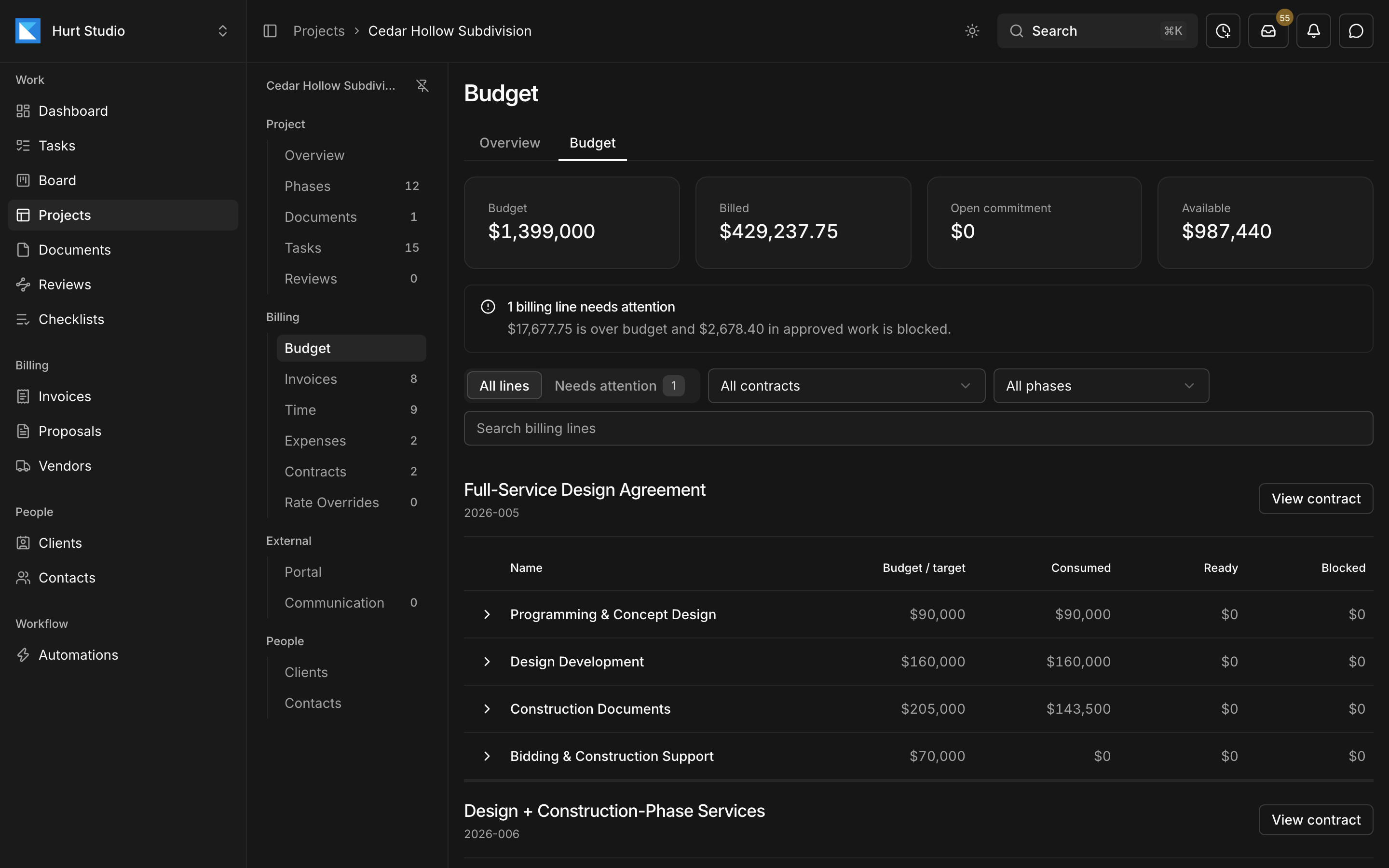 A project budget in Kineo flagging a billing line that is over budget, with approved work blocked