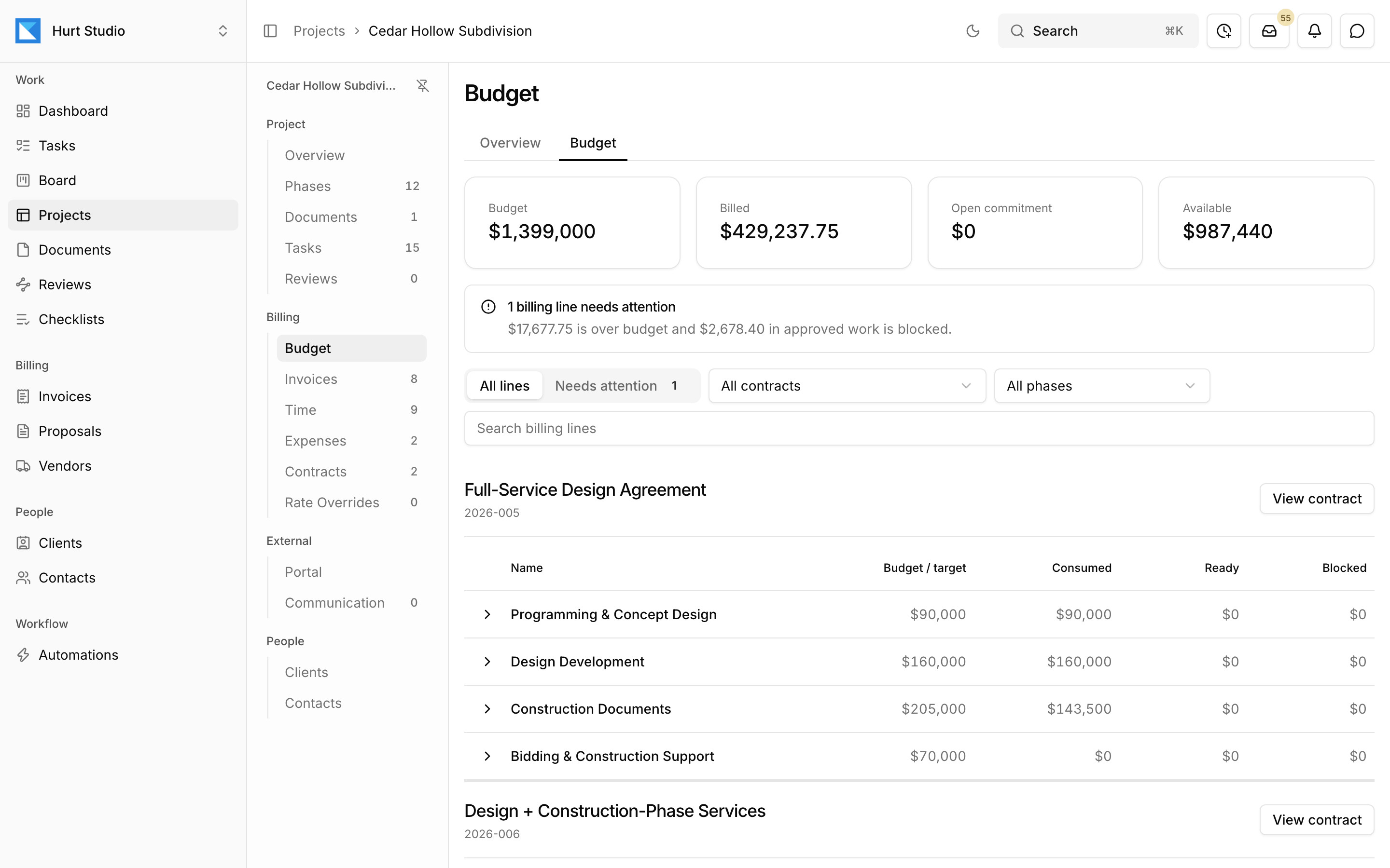 A project budget in Kineo flagging a billing line that is over budget, with approved work blocked