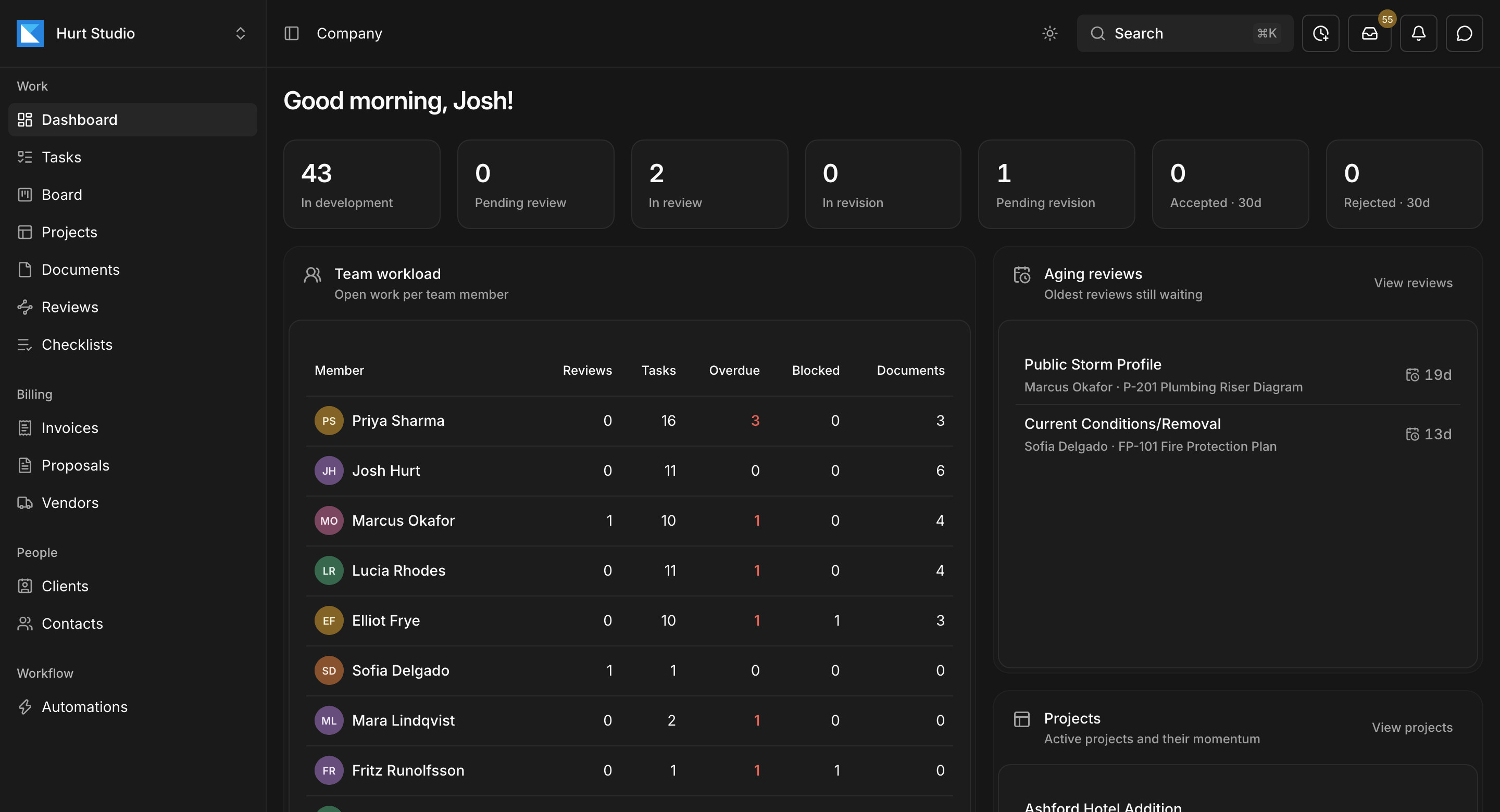 Kineo's company dashboard showing document status, team workload, and aging reviews