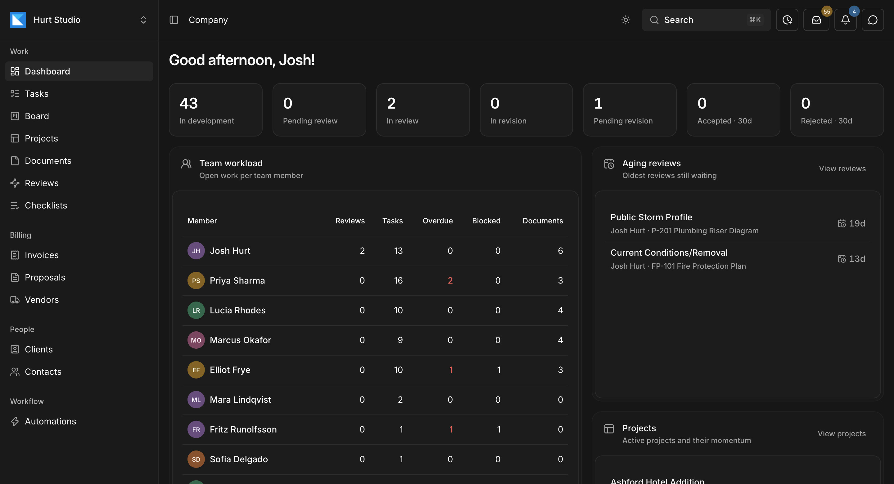 Paradesk's company dashboard with document counts by review status, team workload, and aging reviews