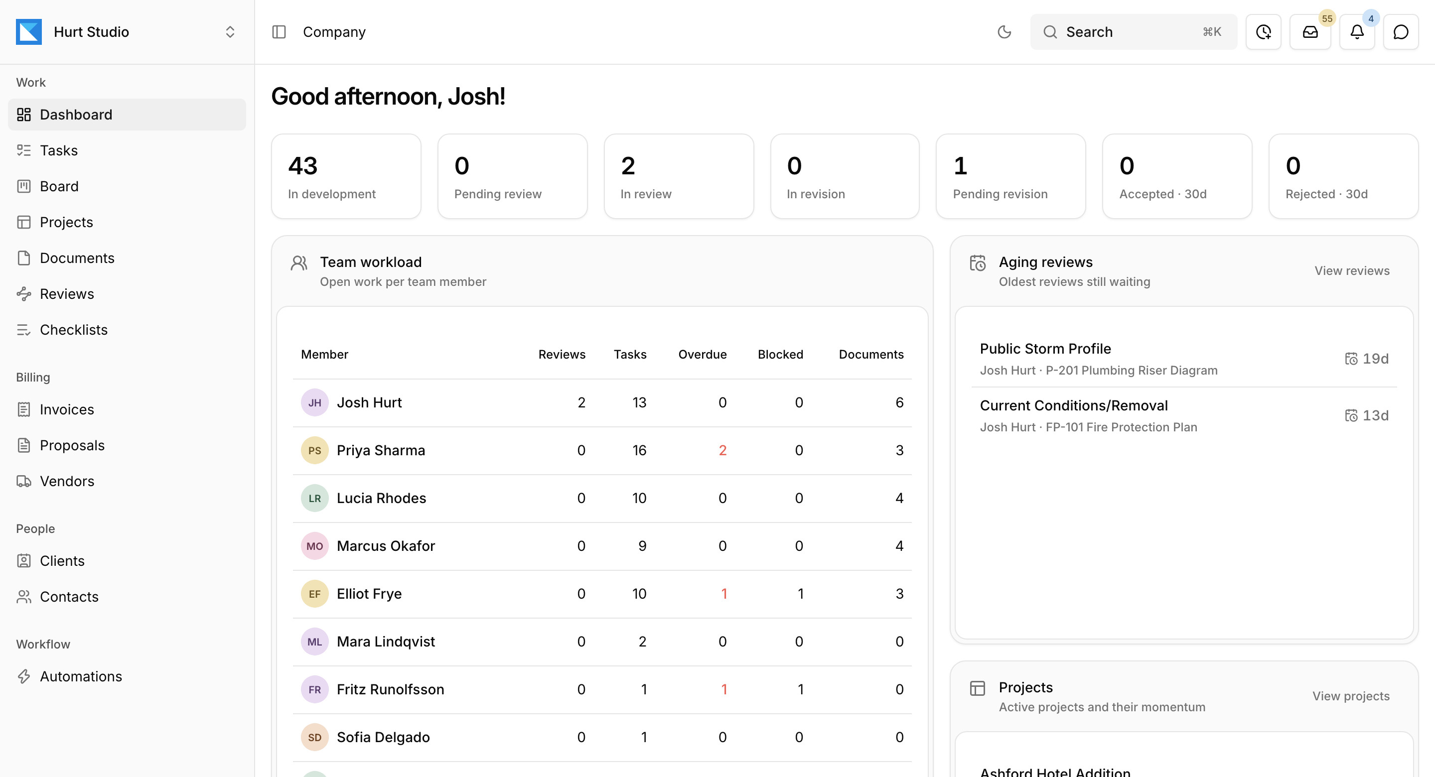 Paradesk's company dashboard with document counts by review status, team workload, and aging reviews