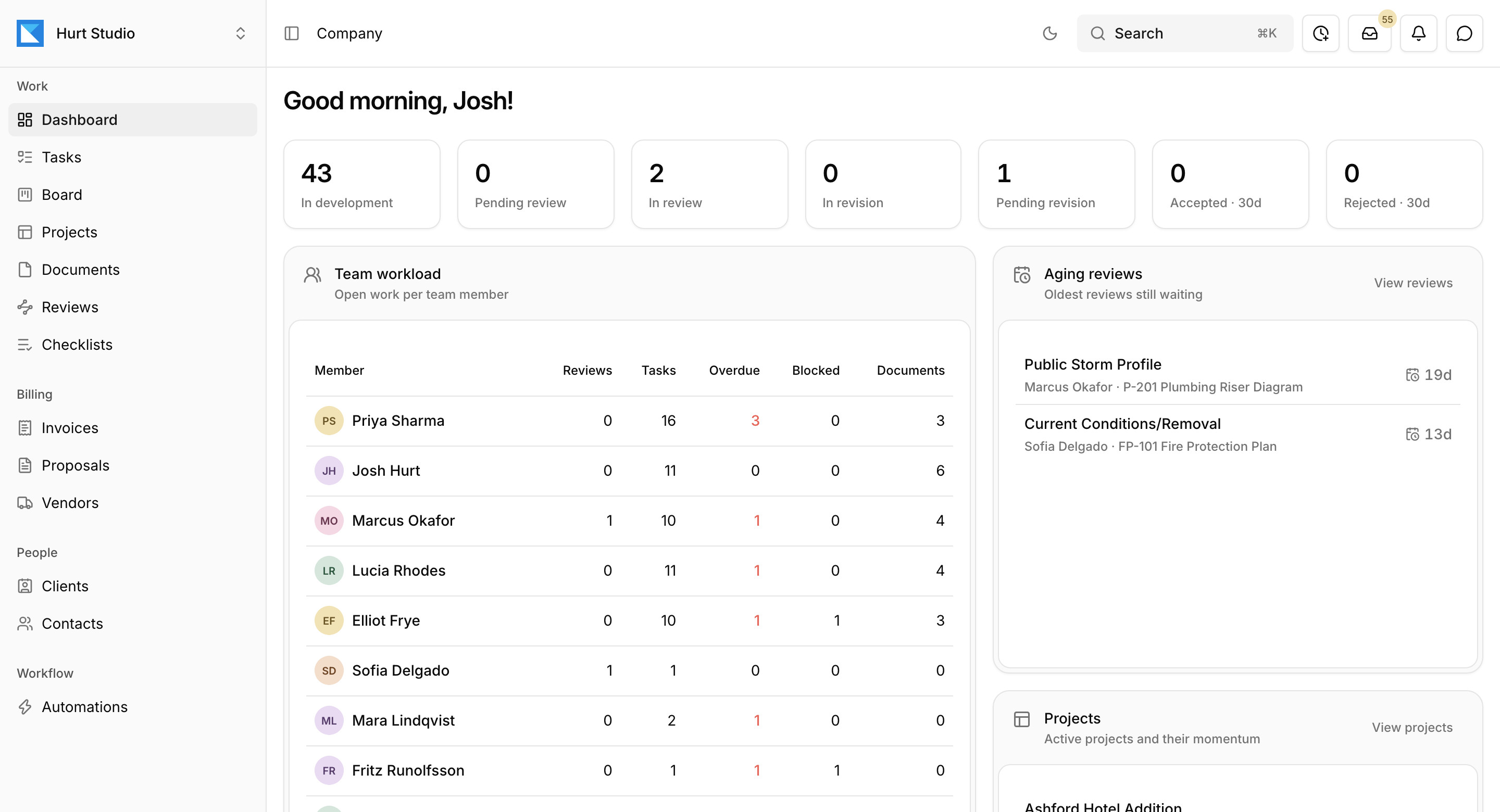 Kineo's company dashboard showing document status, team workload, and aging reviews